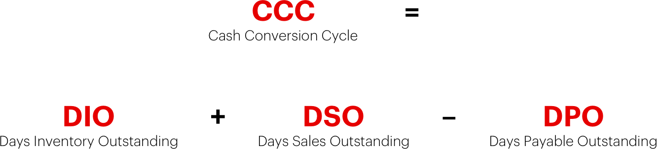 supply chain finance diagram